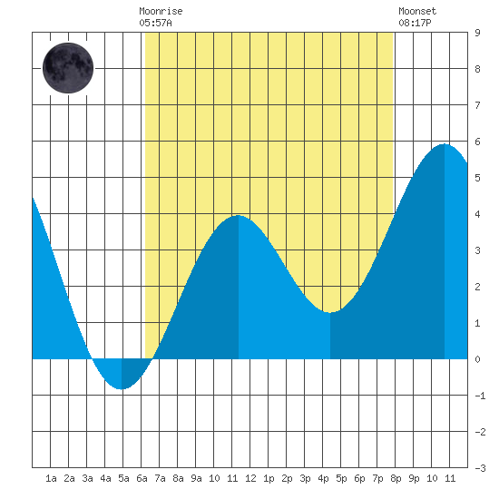 Elkhorn Slough HW1 Bridge tide chart for Sunday, April 27, 2025