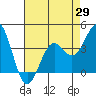 Elkhorn Slough HW1 Bridge tide chart for Tuesday, April 29, 2025