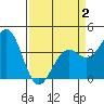Elkhorn Slough HW1 Bridge tide chart for Wednesday, April 2, 2025