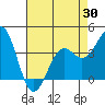 Elkhorn Slough HW1 Bridge tide chart for Wednesday, April 30, 2025