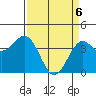 Elkhorn Slough HW1 Bridge tide chart for Sunday, April 6, 2025