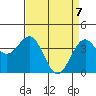 Elkhorn Slough HW1 Bridge tide chart for Monday, April 7, 2025