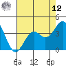 Elkhorn Slough HW1 Bridge tide chart for Monday, May 12, 2025