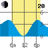 Elkhorn Slough HW1 Bridge tide chart for Tuesday, May 20, 2025