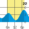 Elkhorn Slough HW1 Bridge tide chart for Thursday, May 22, 2025