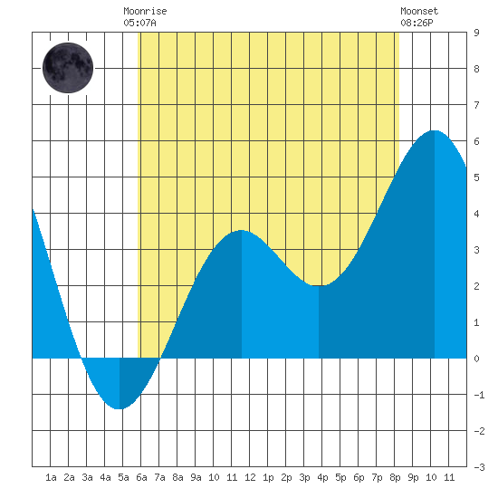 Elkhorn Slough HW1 Bridge tide chart for Monday, May 26, 2025
