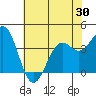 Elkhorn Slough HW1 Bridge tide chart for Friday, May 30, 2025