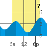 Elkhorn Slough HW1 Bridge tide chart for Wednesday, May 7, 2025