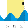 Elkhorn Slough HW1 Bridge tide chart for Thursday, May 8, 2025