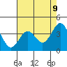 Elkhorn Slough HW1 Bridge tide chart for Friday, May 9, 2025