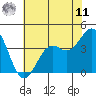Elkhorn Slough HW1 Bridge tide chart for Wednesday, June 11, 2025