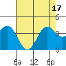 Elkhorn Slough HW1 Bridge tide chart for Tuesday, June 17, 2025