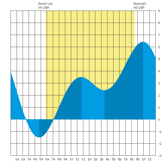 Elkhorn Slough HW1 Bridge tide chart for Tuesday, June 24, 2025