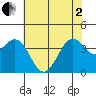 Elkhorn Slough HW1 Bridge tide chart for Monday, June 2, 2025