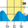 Elkhorn Slough HW1 Bridge tide chart for Monday, June 30, 2025