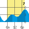 Elkhorn Slough HW1 Bridge tide chart for Saturday, June 7, 2025