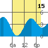 Elkhorn Slough HW1 Bridge tide chart for Tuesday, July 15, 2025