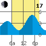 Elkhorn Slough HW1 Bridge tide chart for Thursday, July 17, 2025