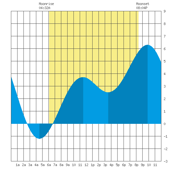 Elkhorn Slough HW1 Bridge tide chart for Wednesday, July 23, 2025