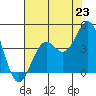 Elkhorn Slough HW1 Bridge tide chart for Wednesday, July 23, 2025