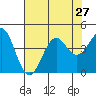 Elkhorn Slough HW1 Bridge tide chart for Sunday, July 27, 2025