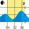 Elkhorn Slough HW1 Bridge tide chart for Wednesday, July 2, 2025