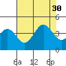 Elkhorn Slough HW1 Bridge tide chart for Wednesday, July 30, 2025