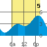 Elkhorn Slough HW1 Bridge tide chart for Saturday, July 5, 2025