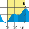 Elkhorn Slough HW1 Bridge tide chart for Tuesday, July 8, 2025