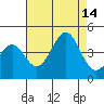 Elkhorn Slough HW1 Bridge tide chart for Thursday, August 14, 2025