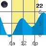 Elkhorn Slough HW1 Bridge tide chart for Friday, August 22, 2025