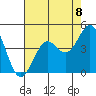 Elkhorn Slough HW1 Bridge tide chart for Friday, August 8, 2025