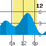 Elkhorn Slough HW1 Bridge tide chart for Friday, September 12, 2025