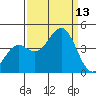 Elkhorn Slough HW1 Bridge tide chart for Saturday, September 13, 2025