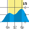 Elkhorn Slough HW1 Bridge tide chart for Monday, September 15, 2025