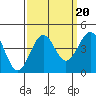 Elkhorn Slough HW1 Bridge tide chart for Saturday, September 20, 2025