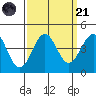 Elkhorn Slough HW1 Bridge tide chart for Sunday, September 21, 2025