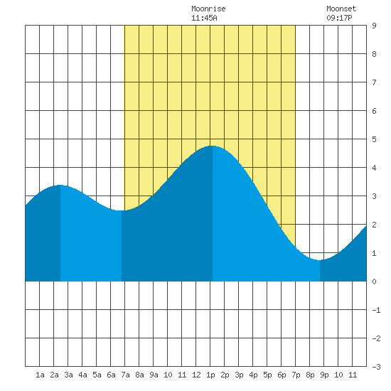 Elkhorn Slough HW1 Bridge tide chart for Friday, September 26, 2025