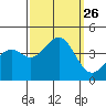 Elkhorn Slough HW1 Bridge tide chart for Friday, September 26, 2025