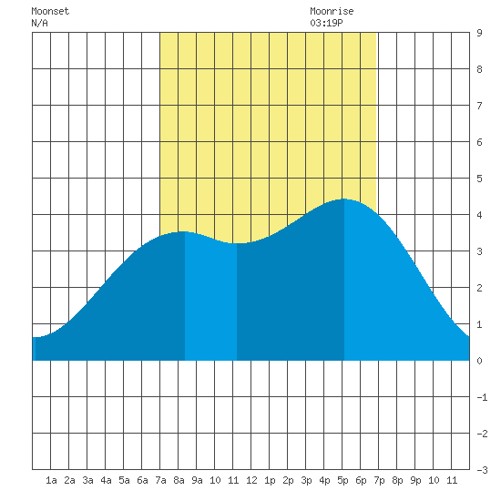 Elkhorn Slough HW1 Bridge tide chart for Tuesday, September 30, 2025