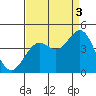 Elkhorn Slough HW1 Bridge tide chart for Wednesday, September 3, 2025