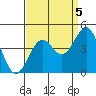 Elkhorn Slough HW1 Bridge tide chart for Friday, September 5, 2025