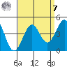 Elkhorn Slough HW1 Bridge tide chart for Sunday, September 7, 2025