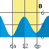 Elkhorn Slough HW1 Bridge tide chart for Monday, September 8, 2025