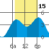 Elkhorn Slough HW1 Bridge tide chart for Wednesday, October 15, 2025