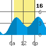 Elkhorn Slough HW1 Bridge tide chart for Thursday, October 16, 2025