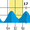 Elkhorn Slough HW1 Bridge tide chart for Friday, October 17, 2025