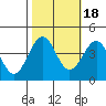 Elkhorn Slough HW1 Bridge tide chart for Saturday, October 18, 2025