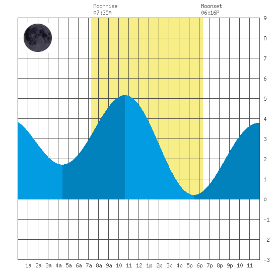 Elkhorn Slough HW1 Bridge tide chart for Tuesday, October 21, 2025