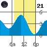 Elkhorn Slough HW1 Bridge tide chart for Tuesday, October 21, 2025